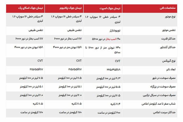 مشخصات نیسان-جوک