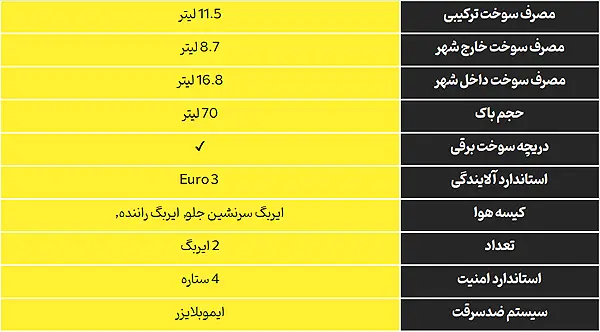 ماکسیما A33