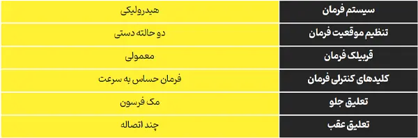 ماکسیما A33