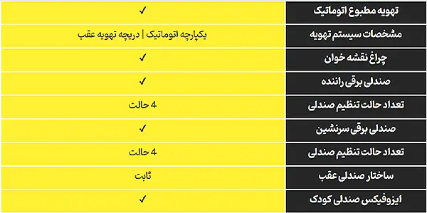 ماکسیما